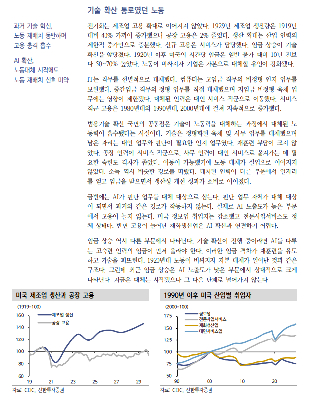 AI, 인간 판단 대체하나 새로운 고용 흡수 단계로 못 넘어가는 중 - 신한證