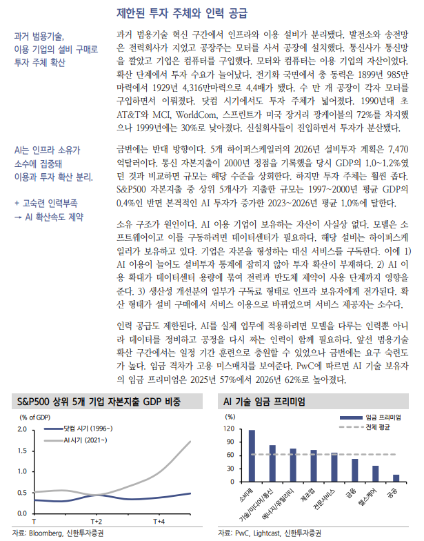 AI, 인간 판단 대체하나 새로운 고용 흡수 단계로 못 넘어가는 중 - 신한證