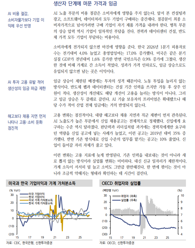 AI, 인간 판단 대체하나 새로운 고용 흡수 단계로 못 넘어가는 중 - 신한證
