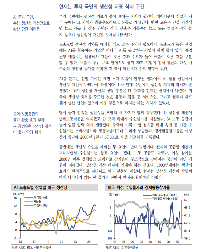 AI, 인간 판단 대체하나 새로운 고용 흡수 단계로 못 넘어가는 중 - 신한證
