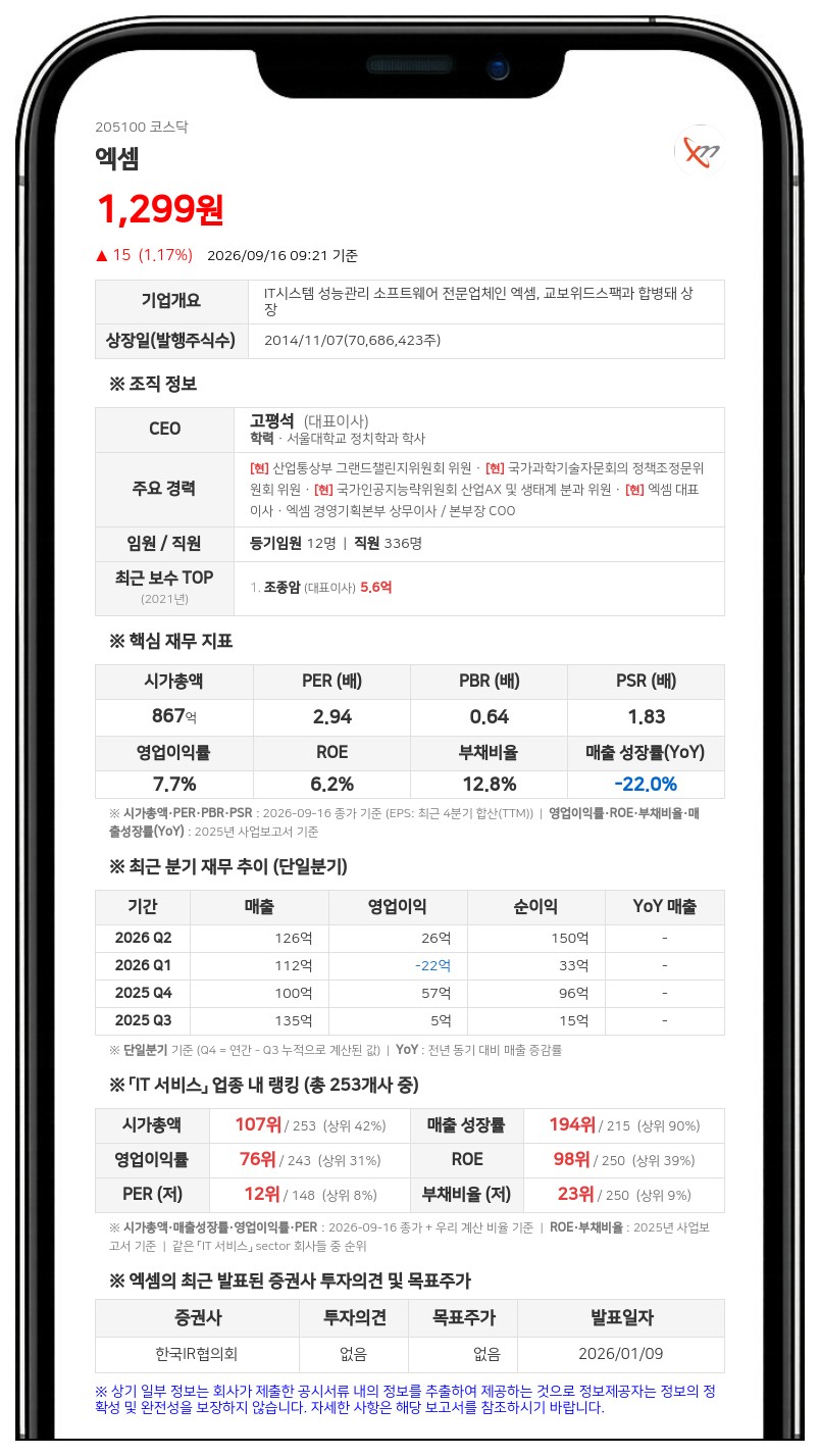 엑셈 대표 조종암 등, 장내매수로 합산 지분 39.65%로 확대