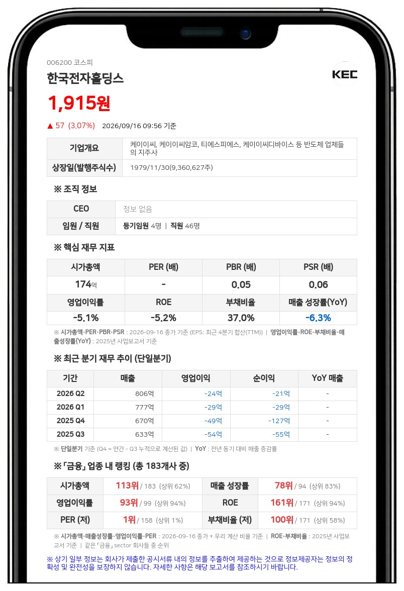 한국전자홀딩스, 3억원 규모 보통주 16만2917주 소각 결정