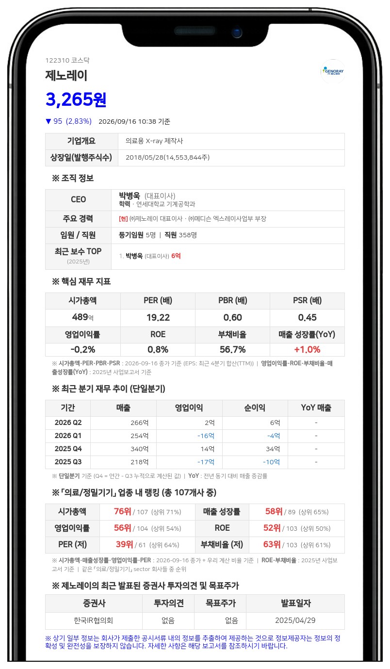 박병욱 등, 제노레이 지분 26.97%로 확대
