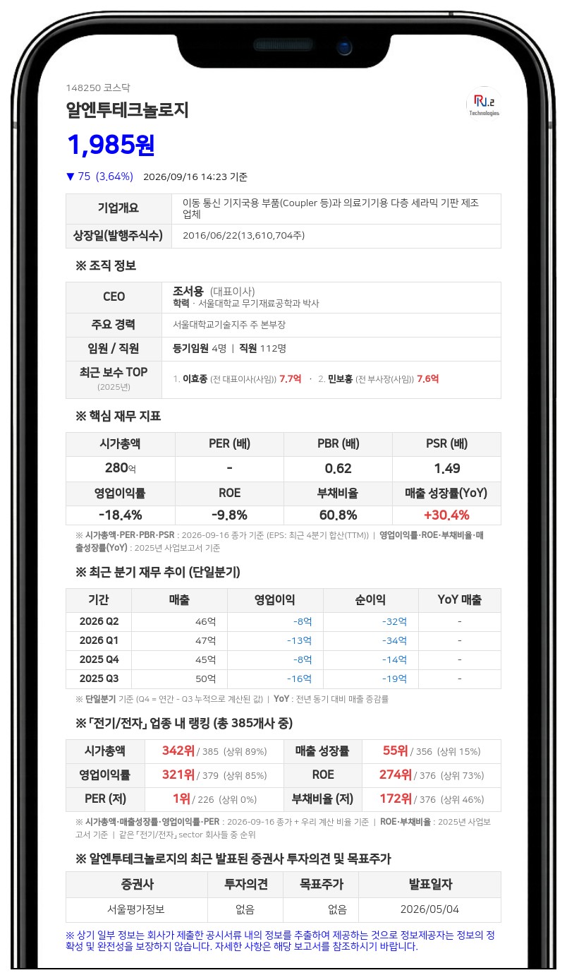알엔투테크놀로지, 제7회차 전환가액 2761원에서 2492원으로 하향