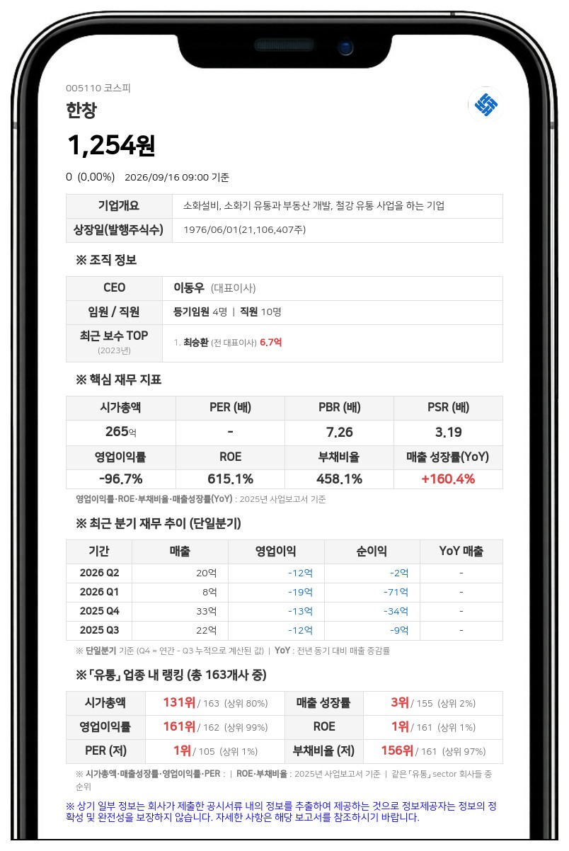 한창, 110억원 규모 대여금 청구 소송 피소