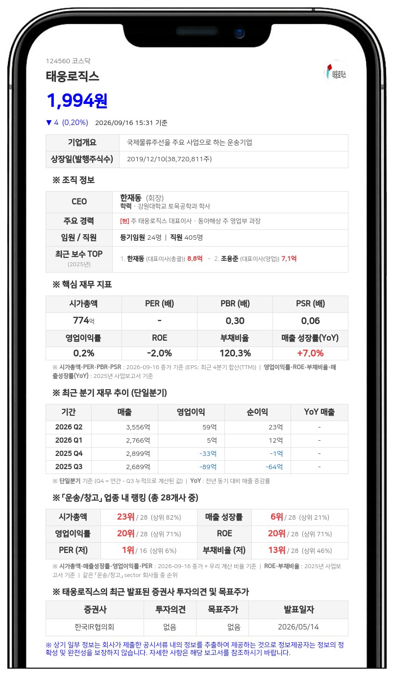 태웅로직스, 종속회사 태웅이커머스홀딩스 지분 226억원에 추가 취득