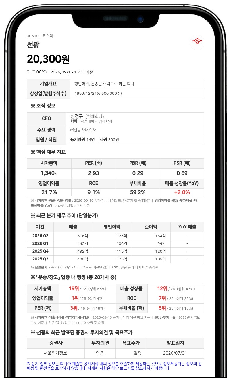 화인파트너스 등, 선광 지분 58.48% 유지·특별관계자 11명 추가