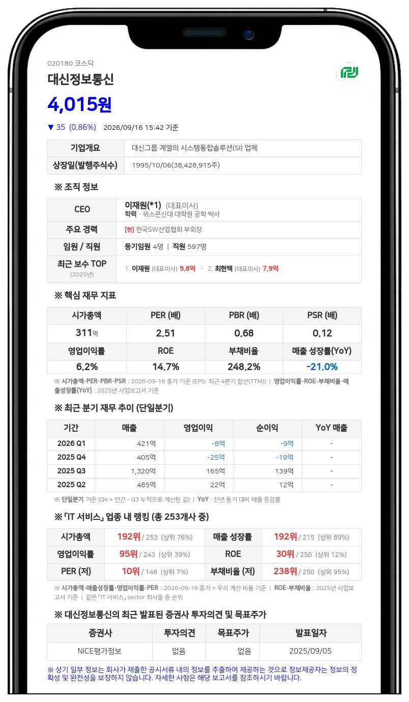 이재원 등, 대신정보통신 지분 22.82%로 확대
