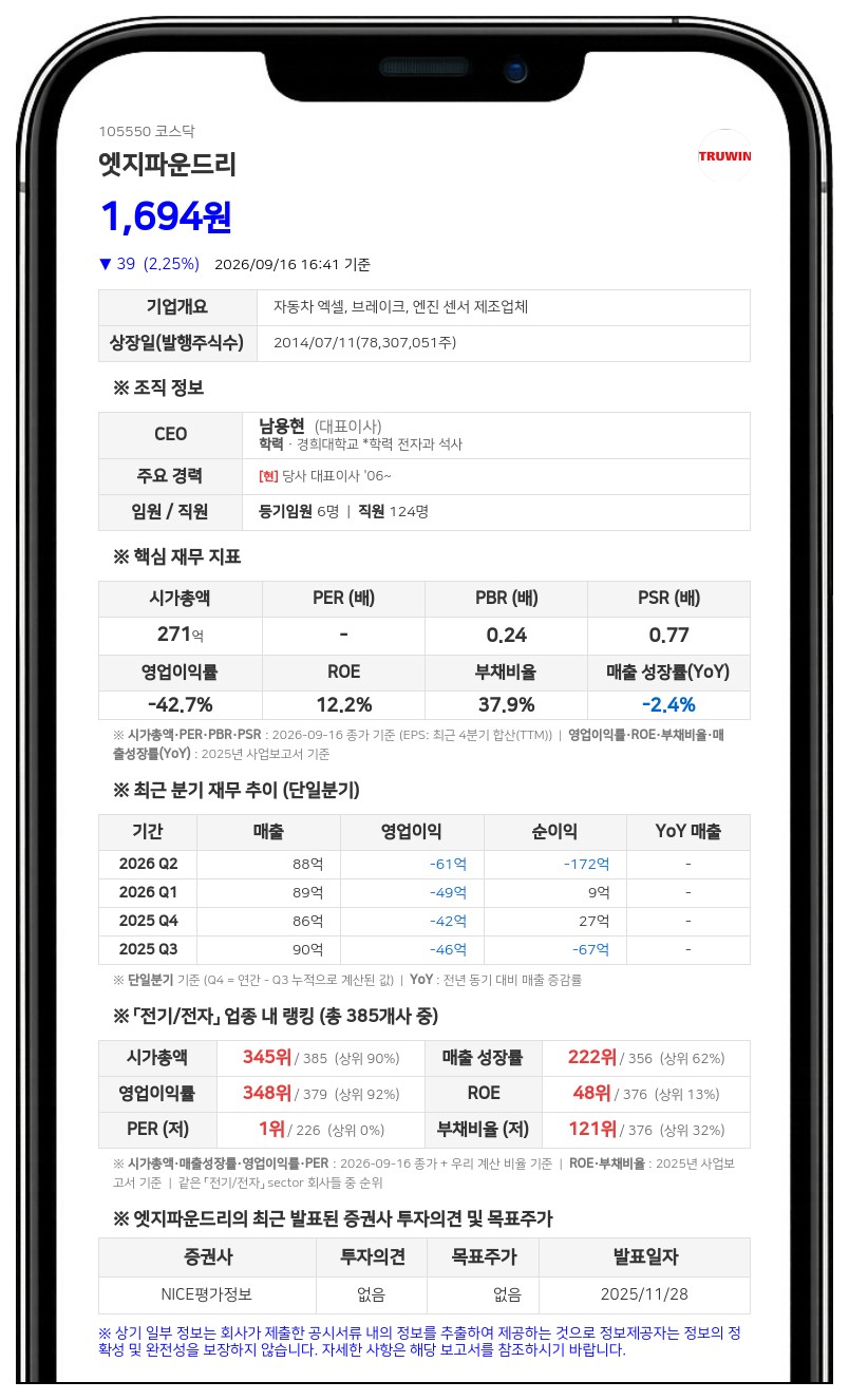 엣지파운드리, 18회차 전환가액 3770원에서 2639원으로 하향