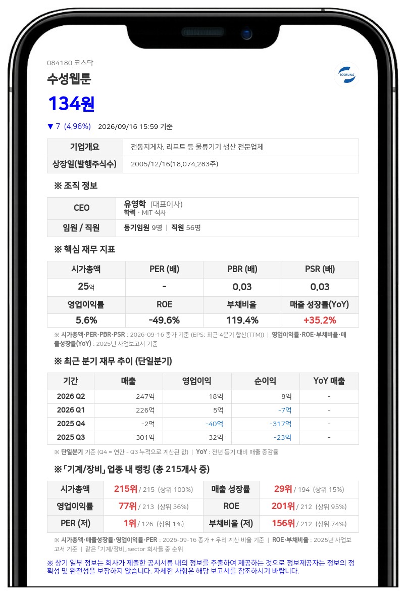 수성웹툰, 상장폐지 사유 발생으로 9월 17일 거래정지