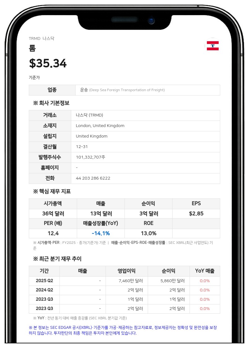 오크트리, 톰 보통주 900만 주 매각…3억 달러 규모 블록딜