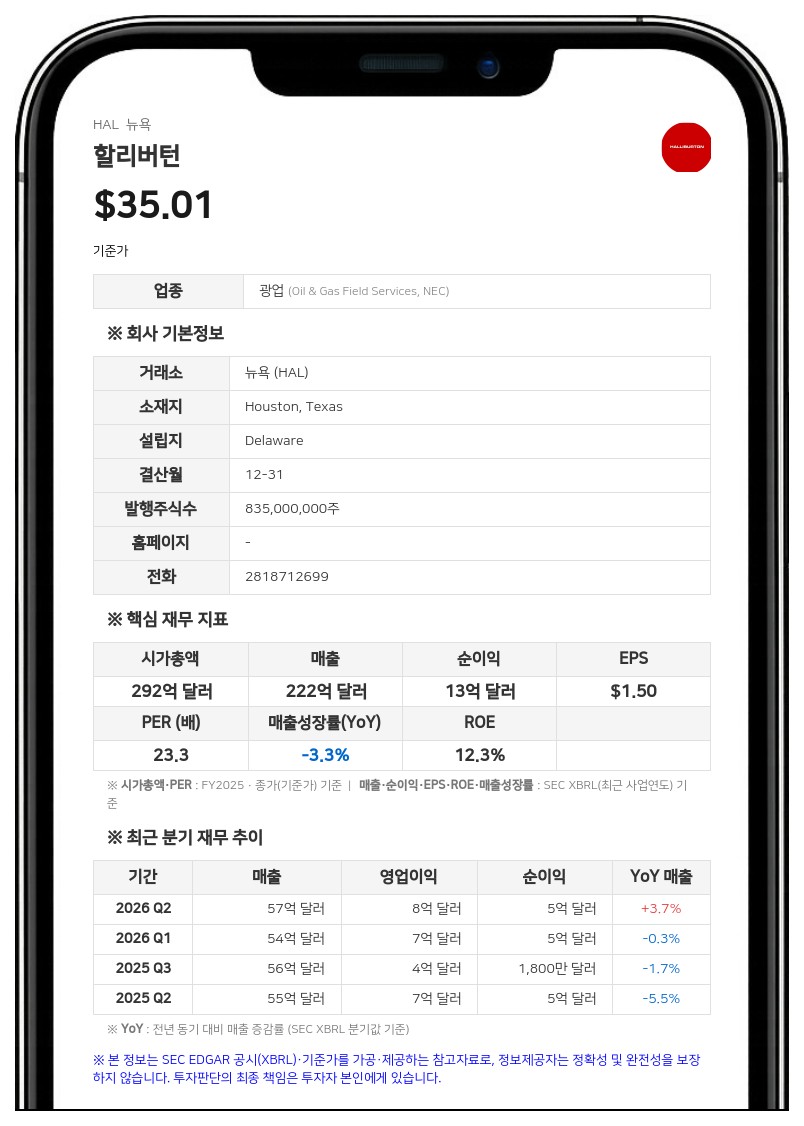 할리버턴, 신임 수석 사외이사에 모리스 S. 스미스 선임