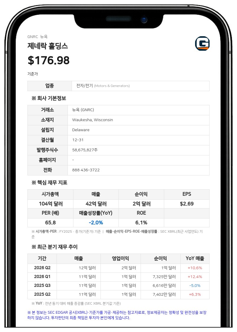 제네락, 아마존과 대규모 백업 발전기 공급 계약…최대 80억 달러 규모