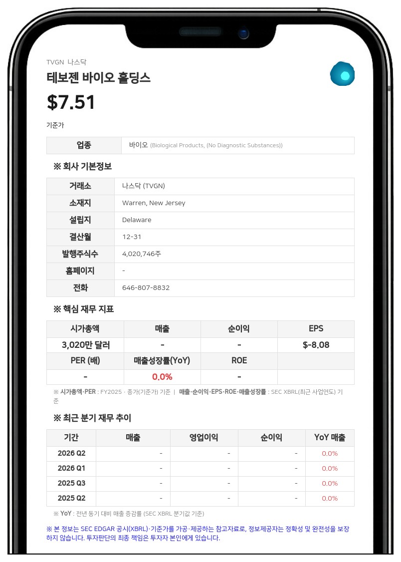 테보젠, CEO·CFO에 '10억달러 매출 달성' 조건부 주식 보상 부여
