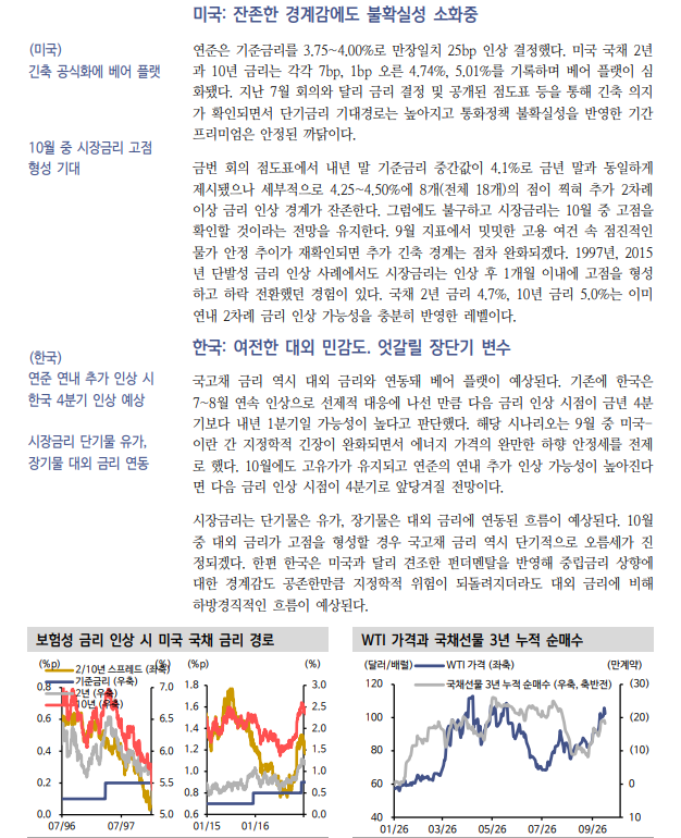 연준, 성명서 변화 통해 추가 인상 근거 만들어 - 신한證