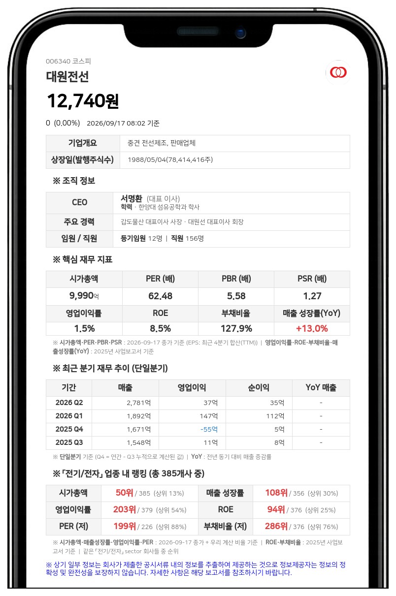 대원전선, 서명환 임원 장내매수로 최대주주등 지분 29.65%로 상승