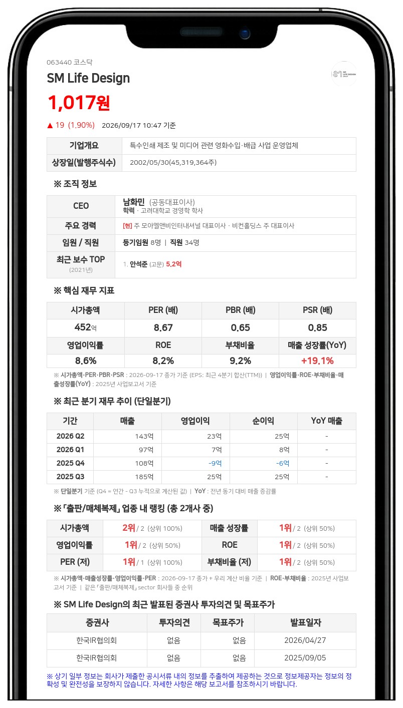 SM Life Design, 16억원 규모 자기주식취득 신탁계약 체결