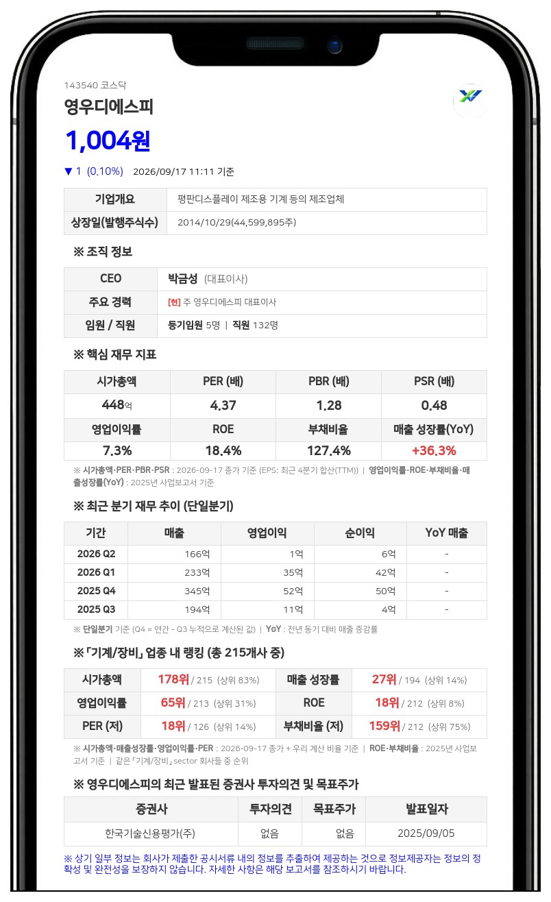 이윤서 등, 영우디에스피 지분 5.03% 신규 보유