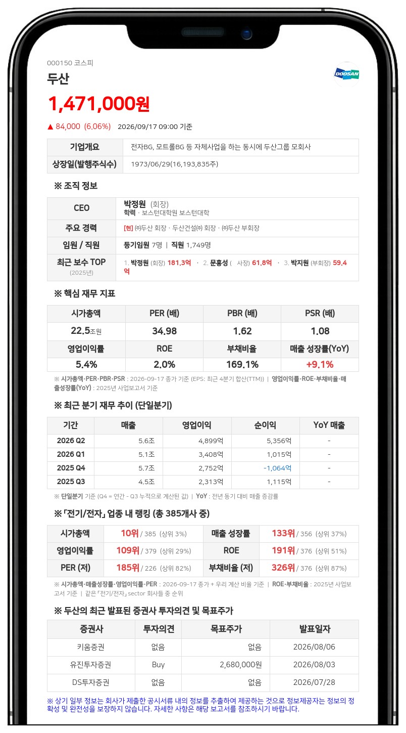 두산, 1213억원 규모 자기주식 소각 결정