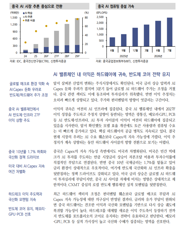 AI 속도조절론, 미·중 기술경쟁의 새로운 변수 - 신한證