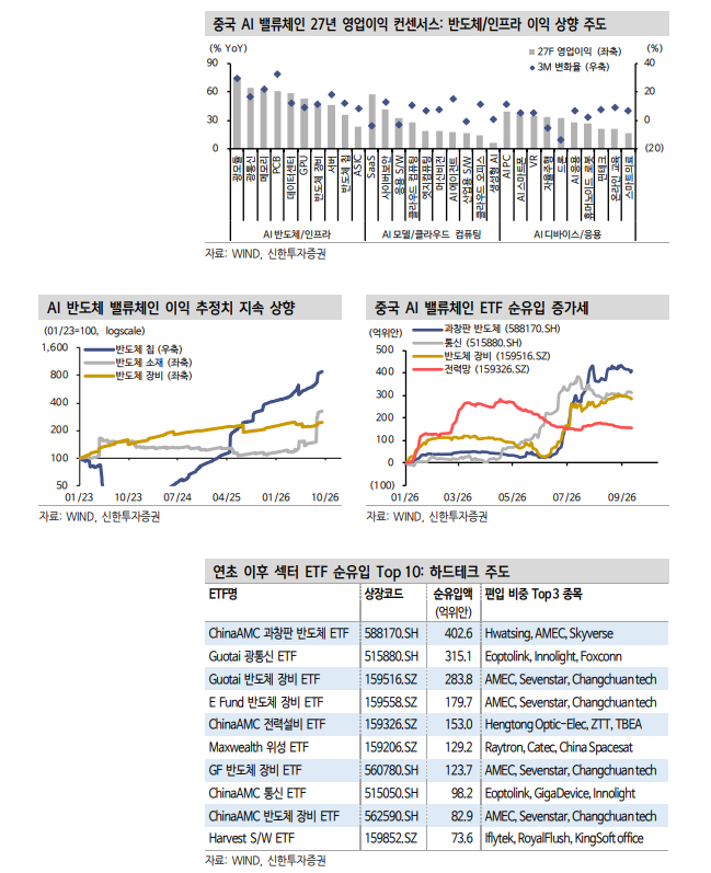 AI 속도조절론, 미·중 기술경쟁의 새로운 변수 - 신한證