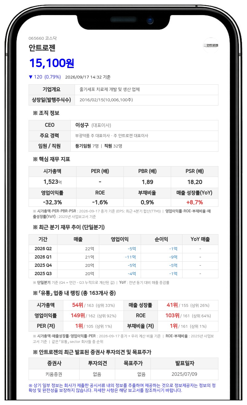 안트로젠, 미국 FDA에 수포성 표피박리증 치료제 2상 임상변경 신청