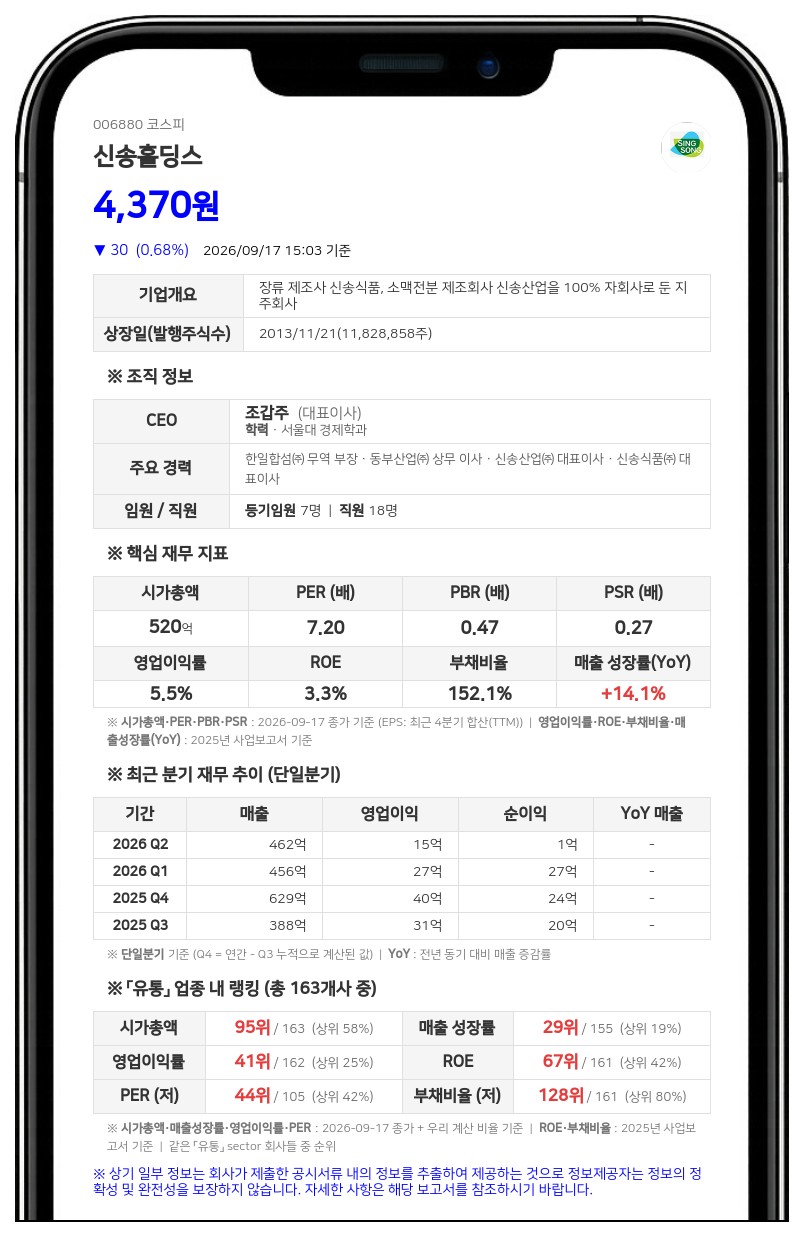 신송홀딩스, 1억7600만원 규모 자사주 취득 결정