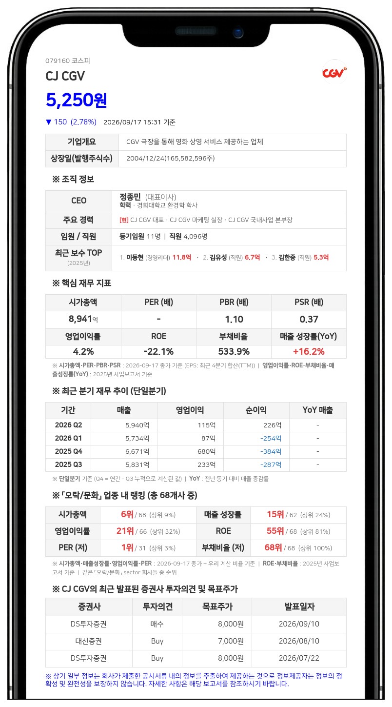 CJ CGV, 베트남 계열사에 203억원 규모 채무보증 결정