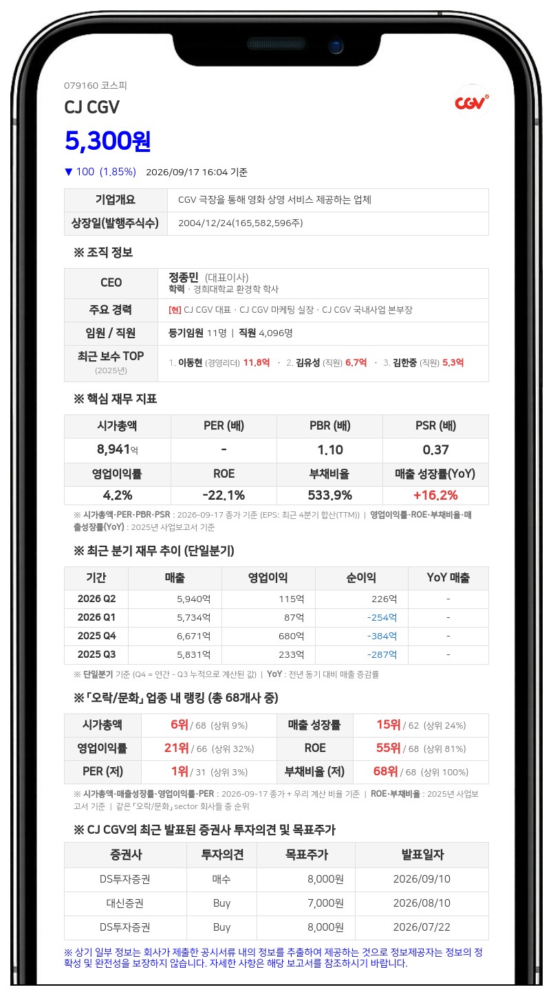 CJ CGV, 계열사 CGI Holdings에 176억원 채무보증 결정