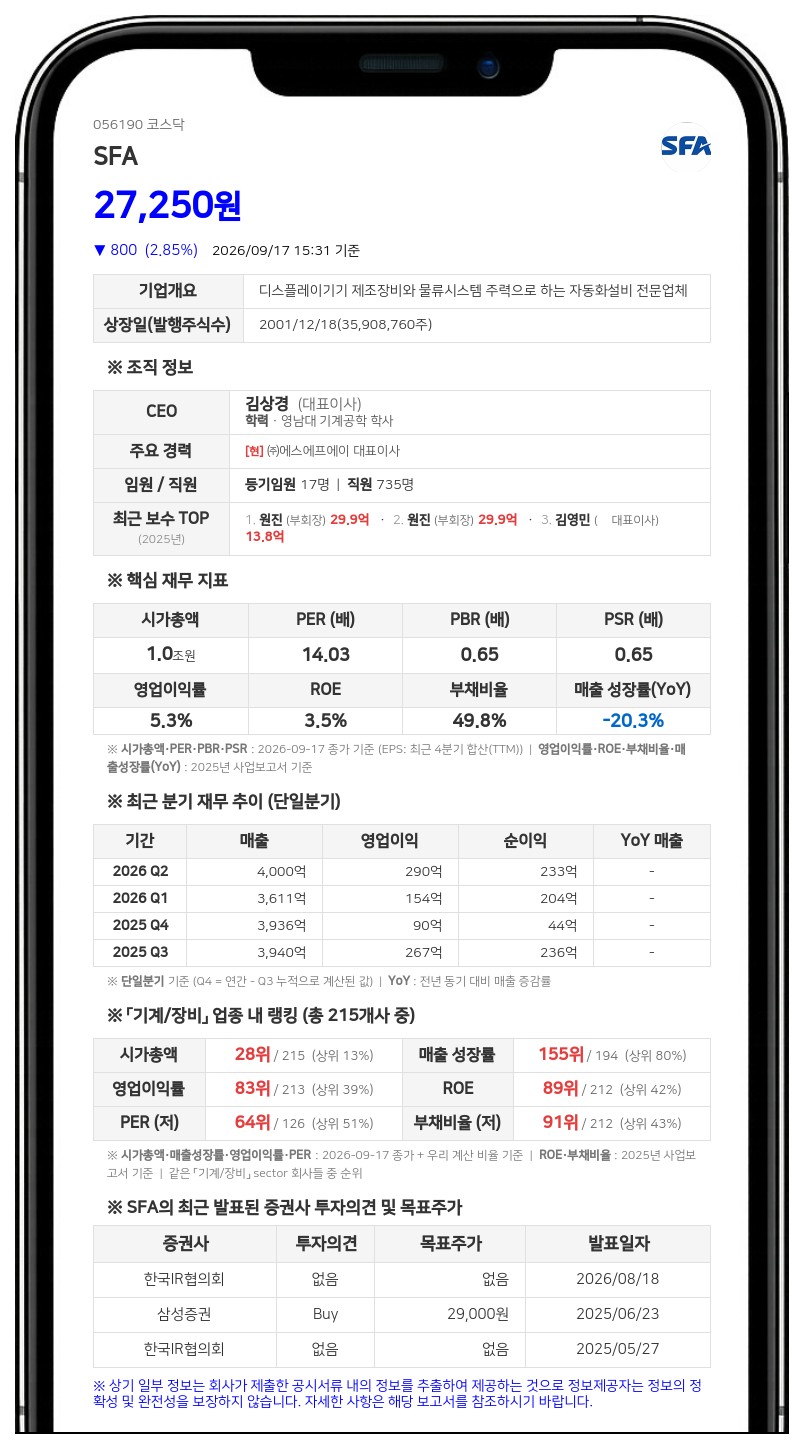 디와이홀딩스 등, SFA 지분 43.45%로 소폭 확대