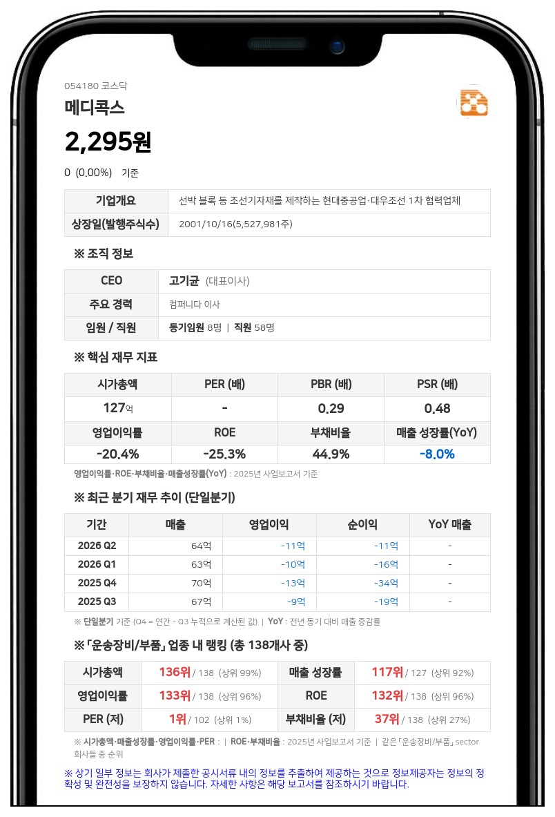 메디콕스, 대표집행임원 해임 결의 효력정지 가처분 소송 피소