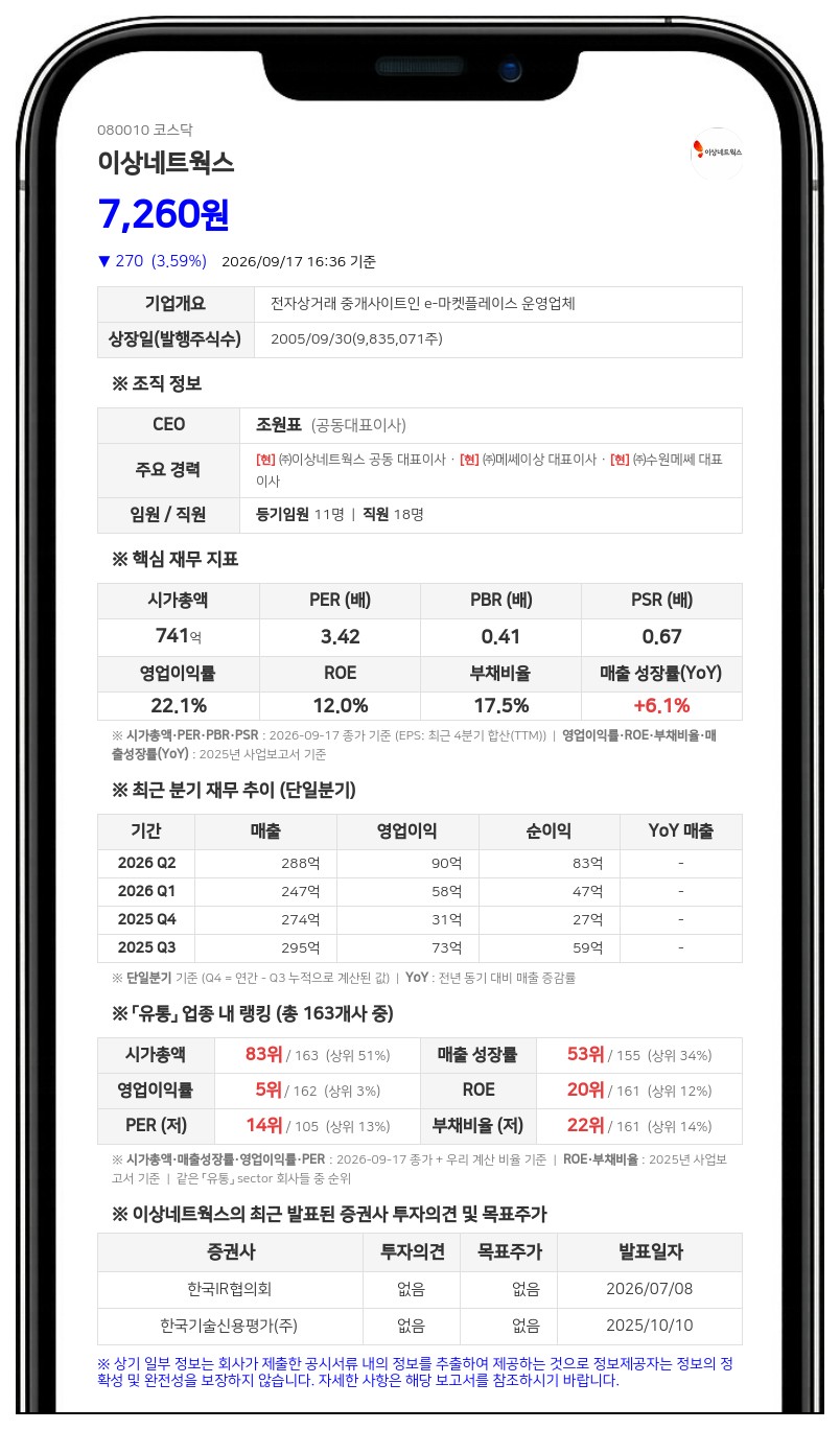 하성일 등, 이상네트웍스 지분 16.03%로 확대