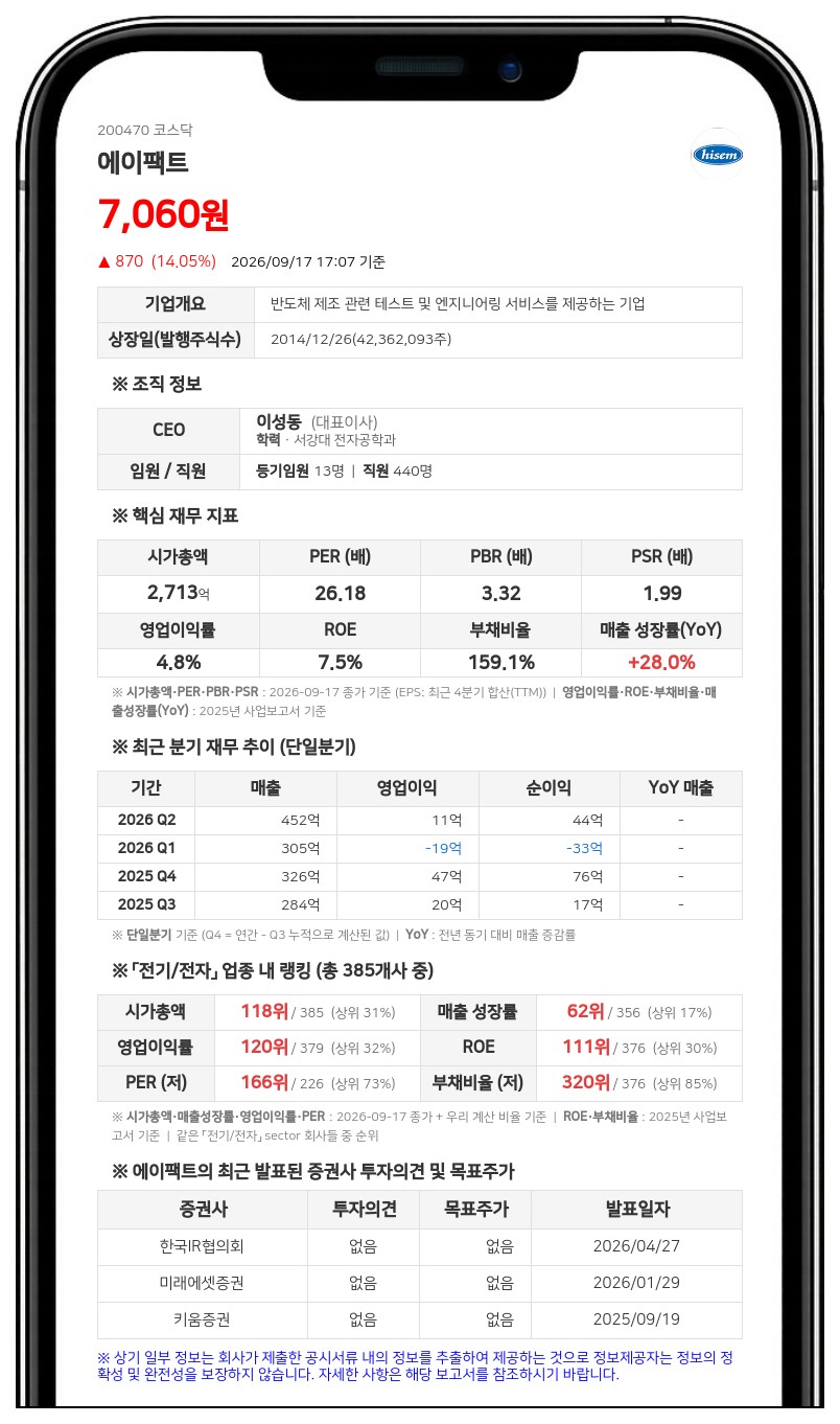 에이팩트, 11억원 규모 전환청구권 행사로 신주 50만 5809주 발행