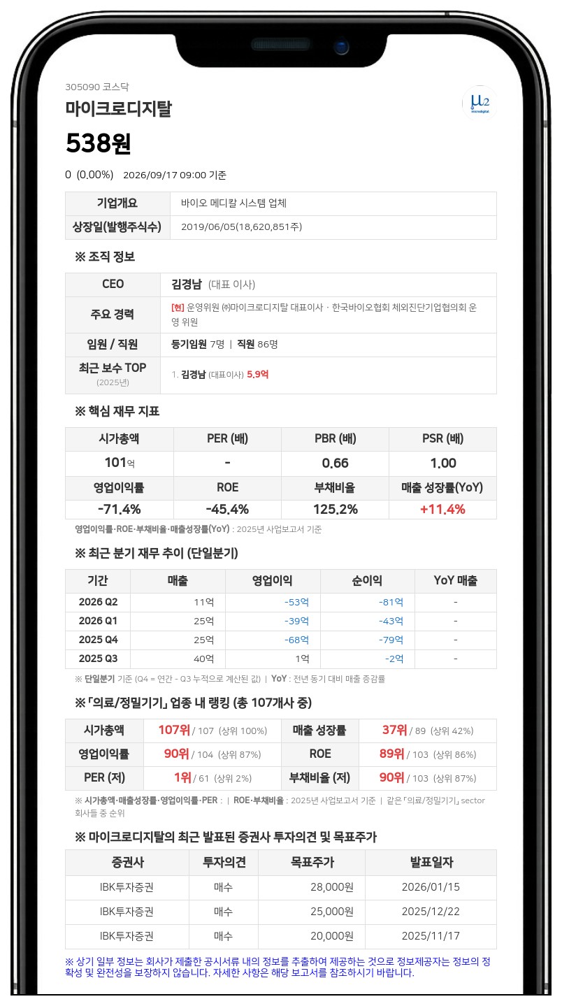 마이크로디지탈, 경영지배인에 민승기 이사 선임