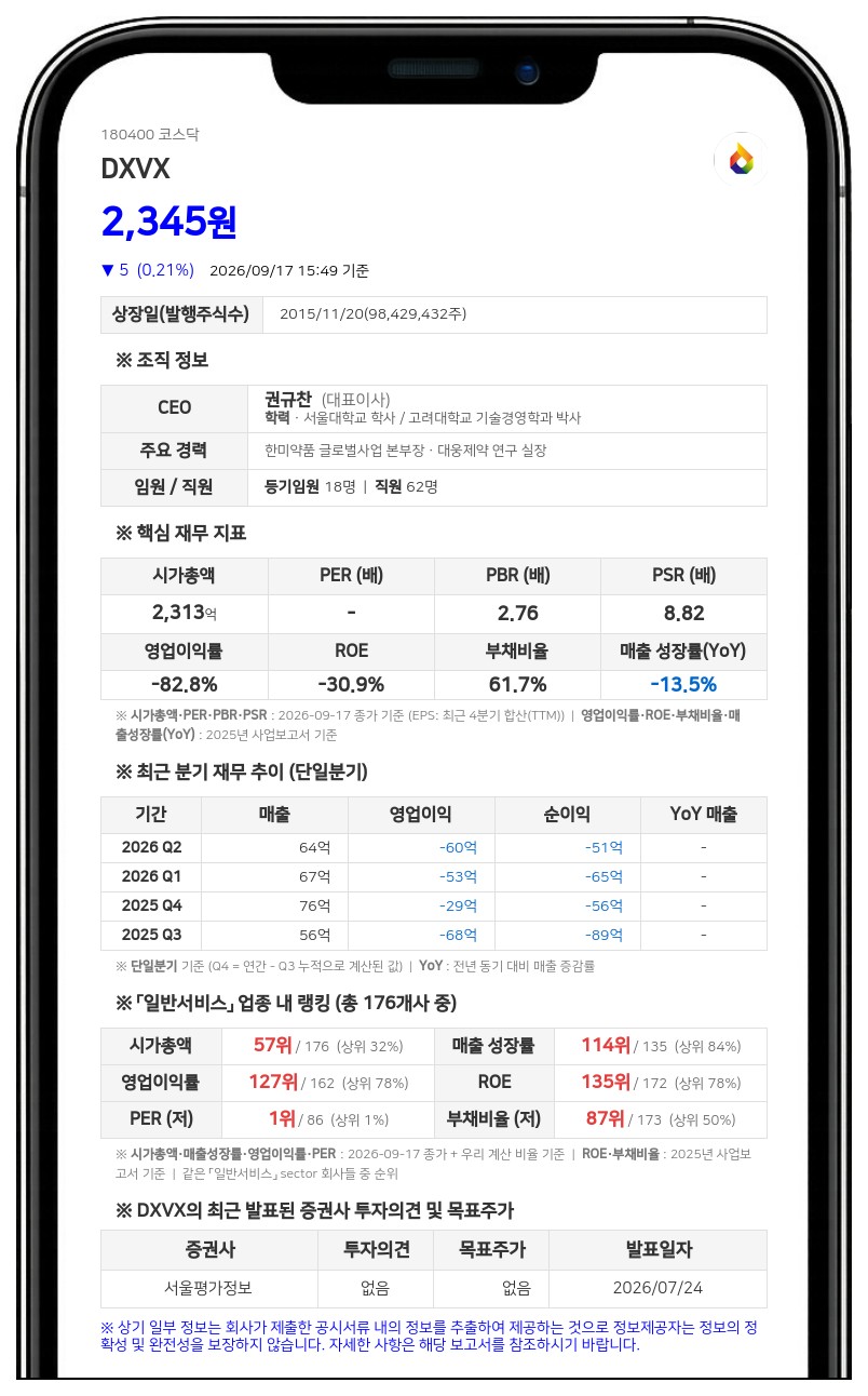 DXVX, 종속기업에 300억원 규모 채무보증 결정