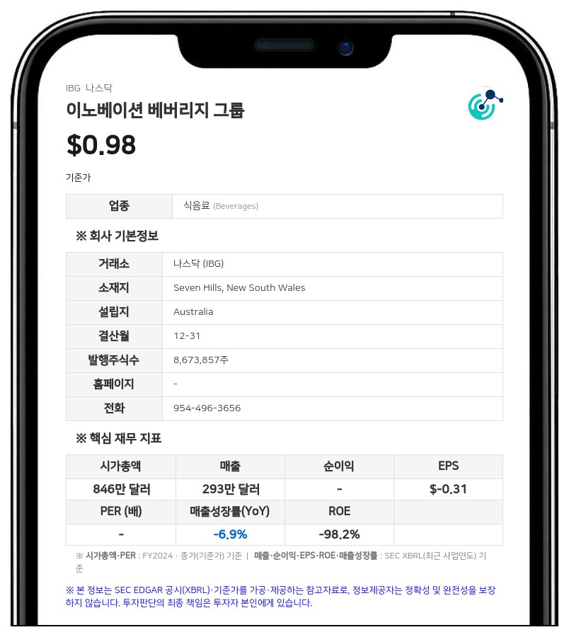 이노베이션 베버리지 그룹, 2025년 연차보고서 제출…호주 비터스 매출 비중 94%