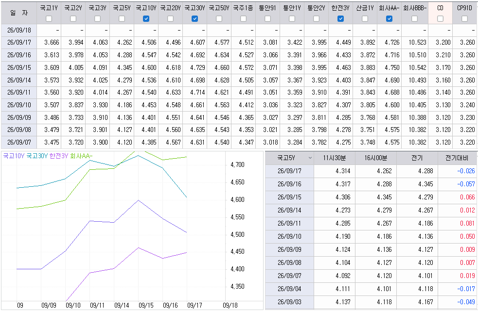 자료: 최근 최종호가수익률 추이, 출처: 코스콤 CHECK