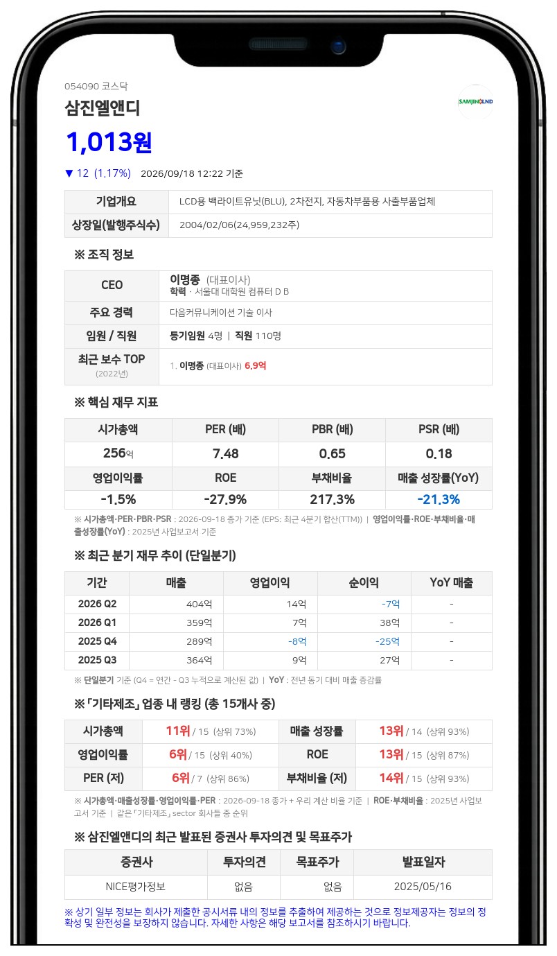 삼진엘앤디, 8억4600만원 규모 자기주식 신탁계약 해지 결정