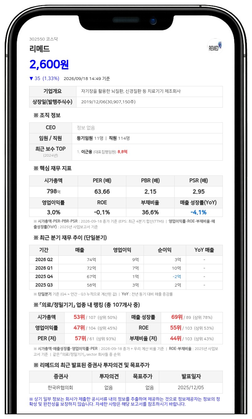 이근용 등, 리메드 주식담보 비율 21.59%로 확대