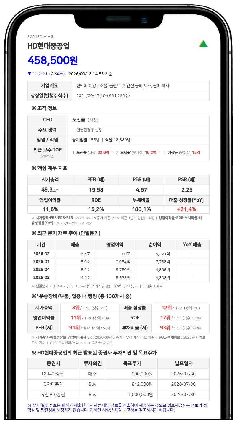 HD현대중공업, 미국 조선소 인수 보도에 "확정 사항 없다"