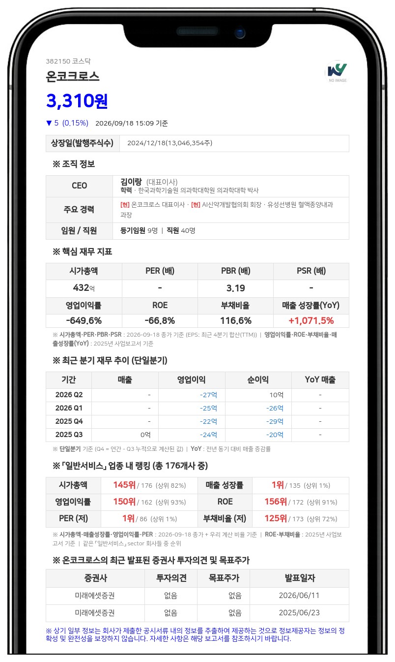 온코크로스, 25억원 규모 자기전환사채 만기 전 취득 결정