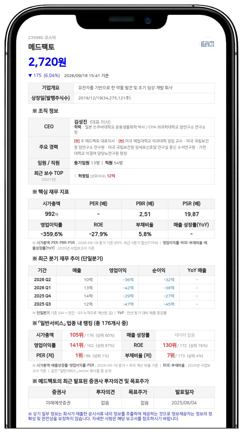 메드팩토, 골육종 치료제 백토서팁 미국 임상 1/2상 변경승인신청