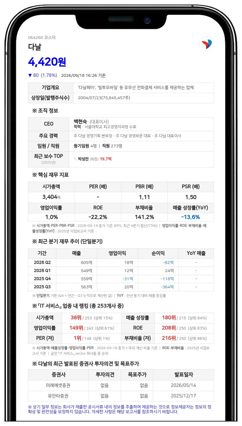 다날, 중소기업은행에 200억원 지급 판결