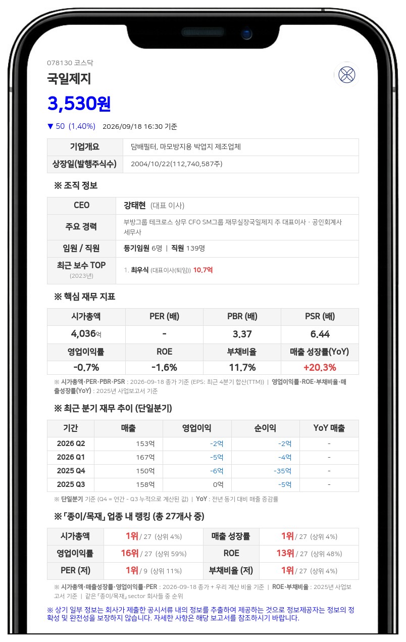 국일제지, 계열사 한덕철광산업 흡수합병 결정