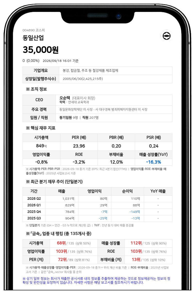 동일산업, 친인척 간 주식 증여로 최대주주등 지분율 48.53% 유지