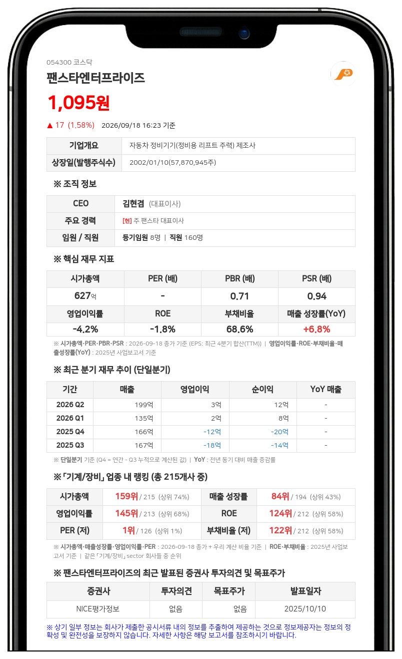 팬스타엔터프라이즈, 85만2500주 규모 전환청구권 행사