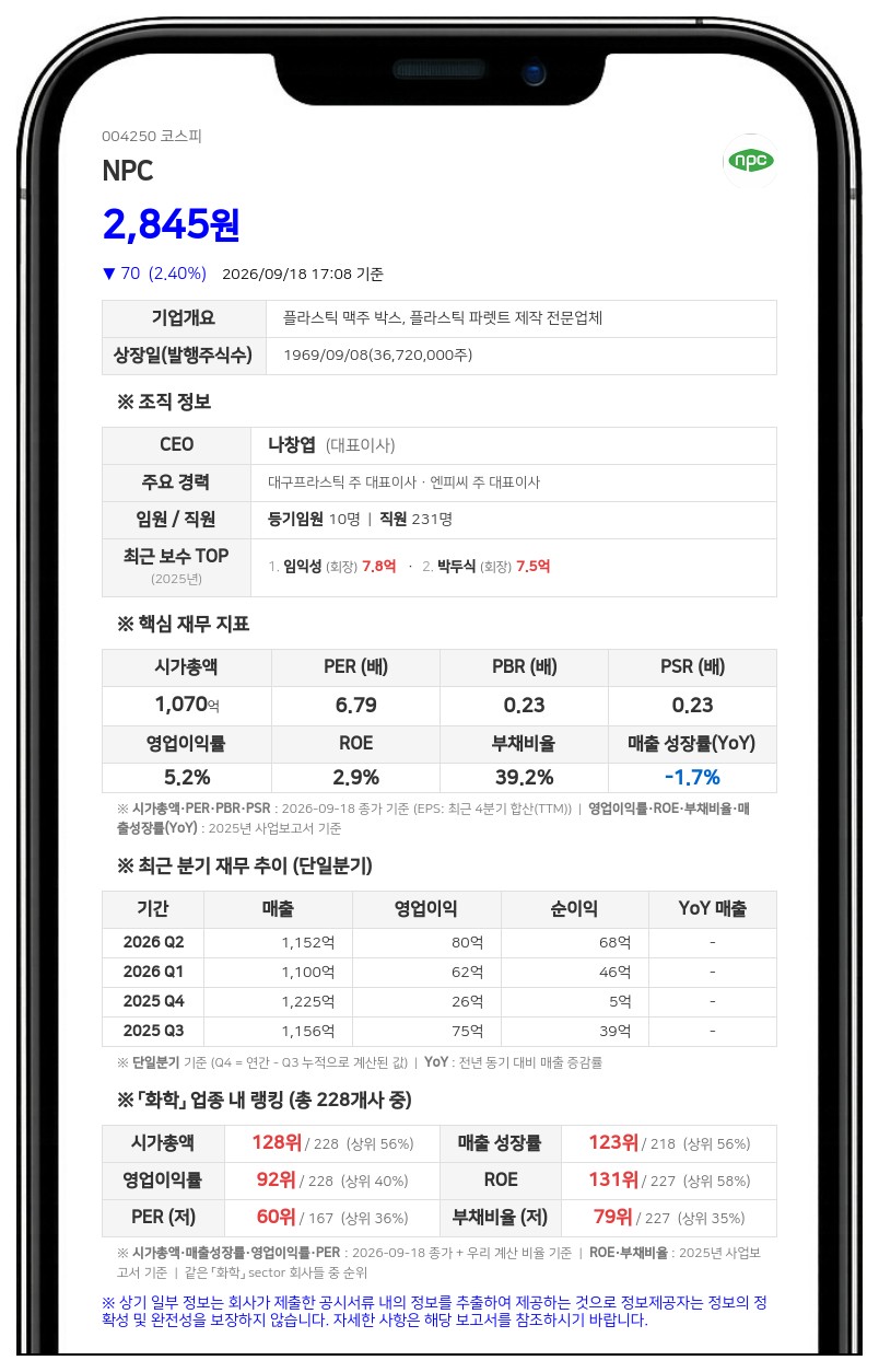 임익성 등, 엔피씨 지분 58.46%로 소폭 확대