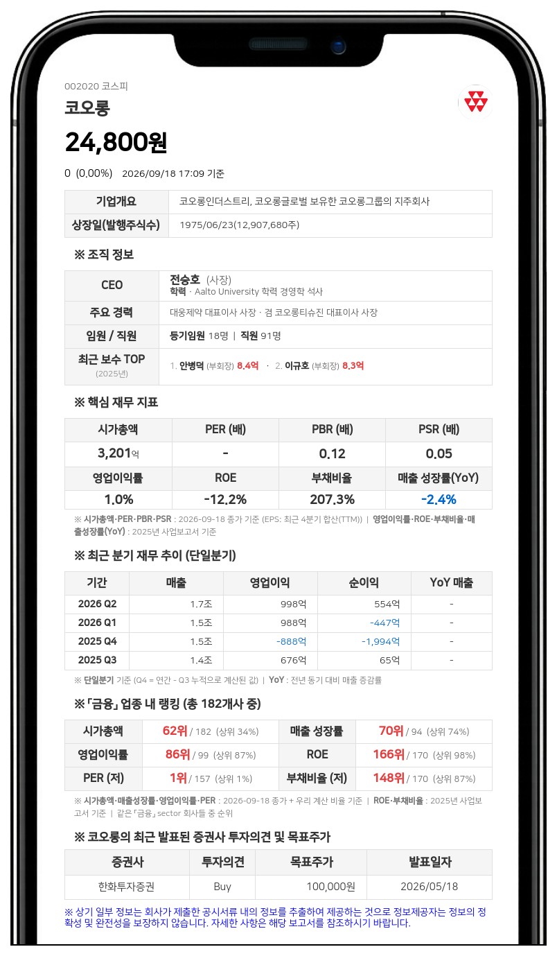 이웅열, 코오롱 지분 38.35% 담보계약 변경 보고