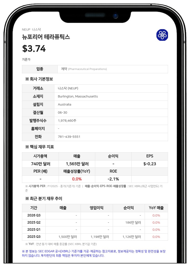 뉴포리어 테라퓨틱스, 스캔셀과 합병 추진 속 'BNC210' 임상 중단 및 구조조정 단행