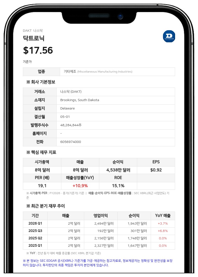 닥트로닉스, 하워드 앳킨스 임시 CFO 연봉 120만 달러로 인상